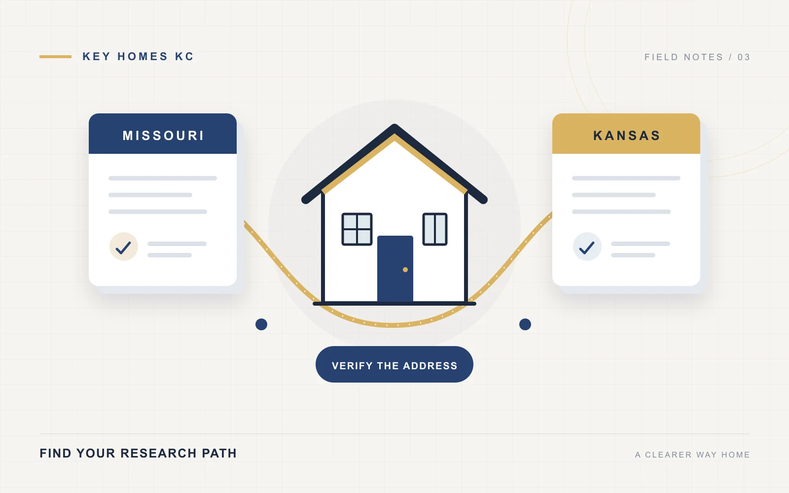 Illustration of separate Missouri and Kansas homebuyer research paths leading to a home.