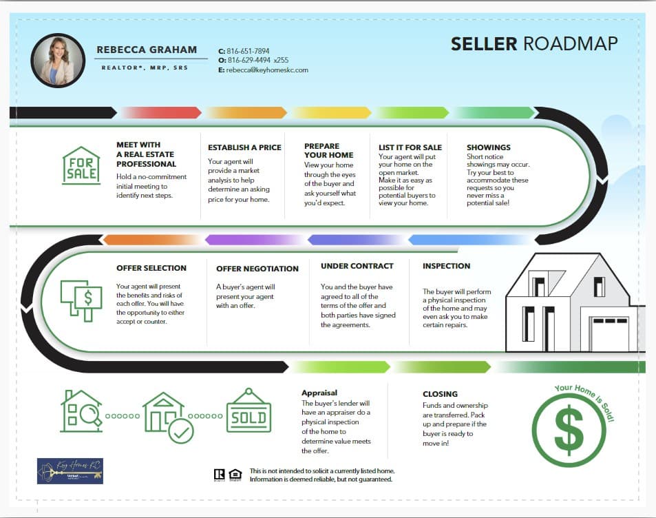 Home Prep Checklist Before Listing Your Kansas City Home