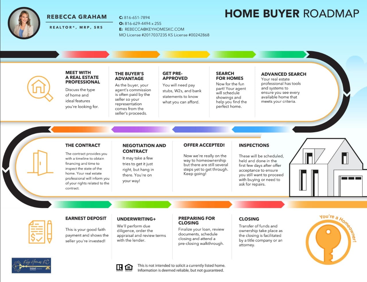 Step-by-Step Guide to Buying a Home in Kansas City
